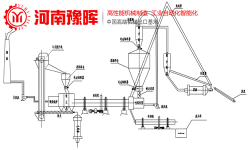 回转窑工艺流程图