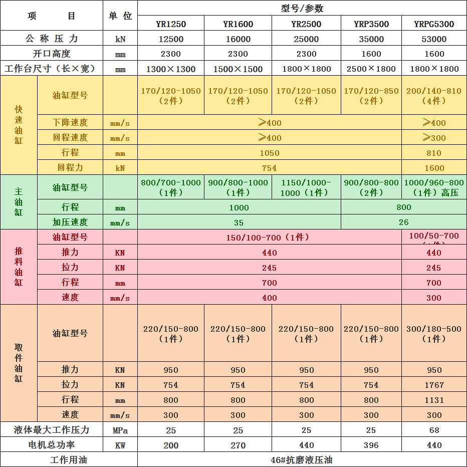金属屑压饼机型号参数